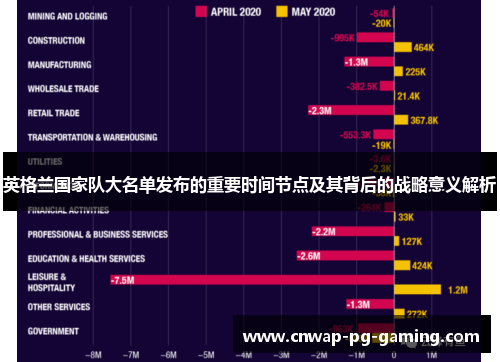 英格兰国家队大名单发布的重要时间节点及其背后的战略意义解析 英格兰国家队大名单发布的重要时间节点及其背后的战略意义解析