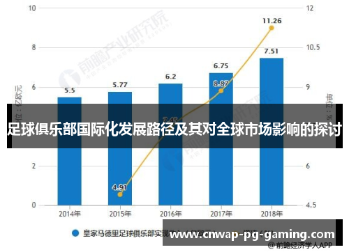 足球俱乐部国际化发展路径及其对全球市场影响的探讨 足球俱乐部国际化发展路径及其对全球市场影响的探讨