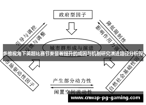多维视角下英超比赛节奏显著提升的成因与机制研究演进路径分析探 多维视角下英超比赛节奏显著提升的成因与机制研究演进路径分析探