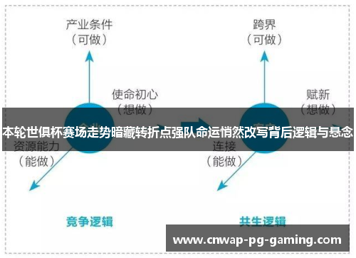本轮世俱杯赛场走势暗藏转折点强队命运悄然改写背后逻辑与悬念 本轮世俱杯赛场走势暗藏转折点强队命运悄然改写背后逻辑与悬念