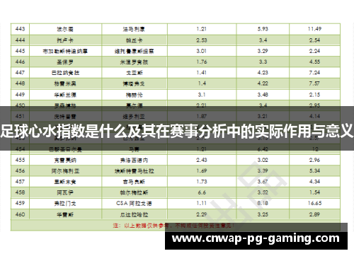 足球心水指数是什么及其在赛事分析中的实际作用与意义 足球心水指数是什么及其在赛事分析中的实际作用与意义